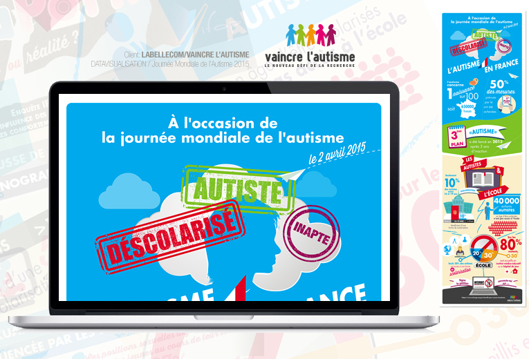 association vaincre l_autisme