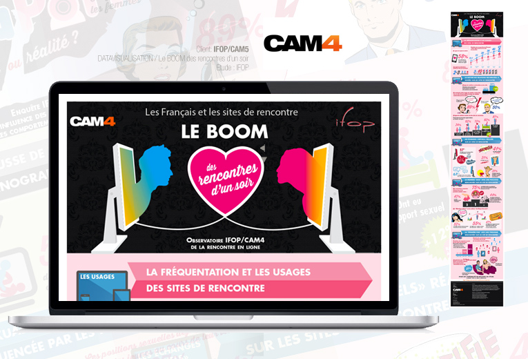 infographie CAM4