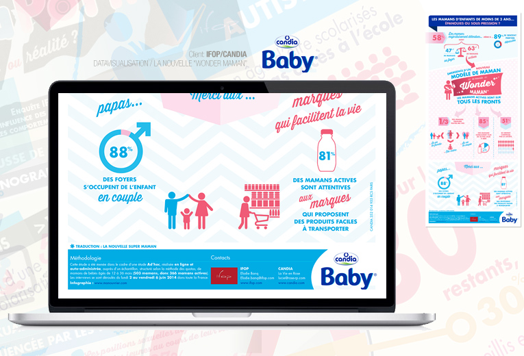 candia baby infographie