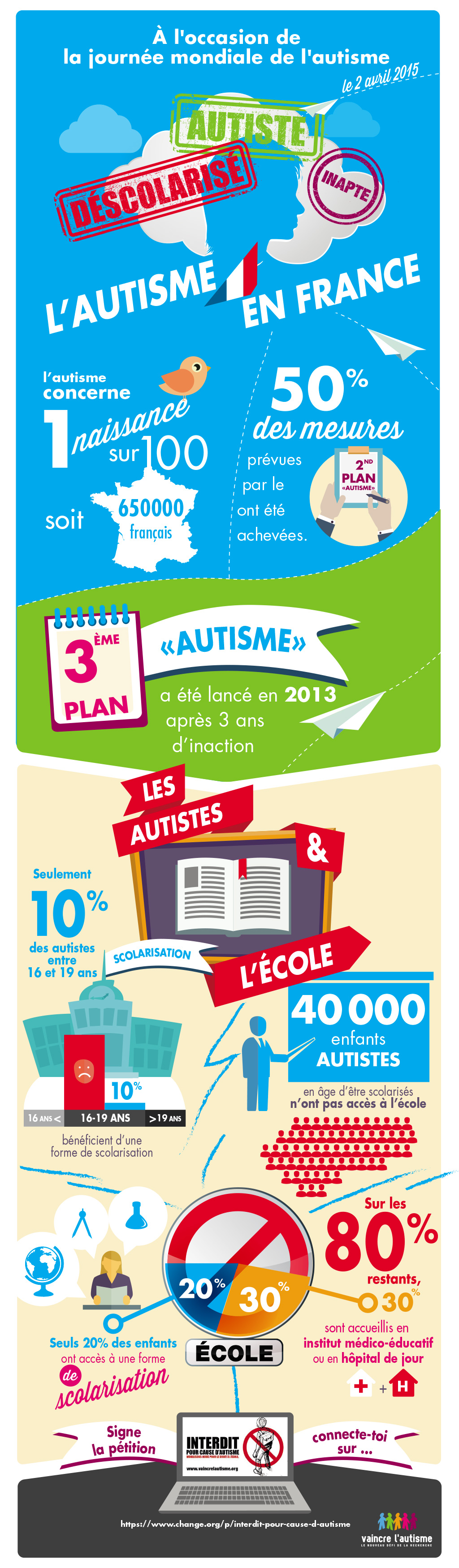 autisme en france