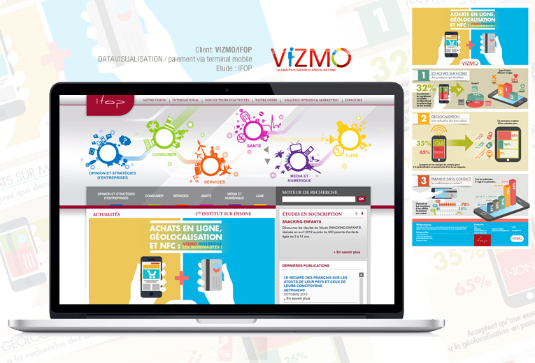 vizmo